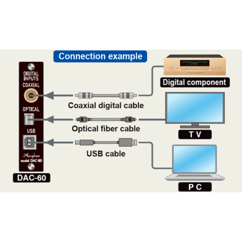 Accuphase DAC-60 DAC Upgrade